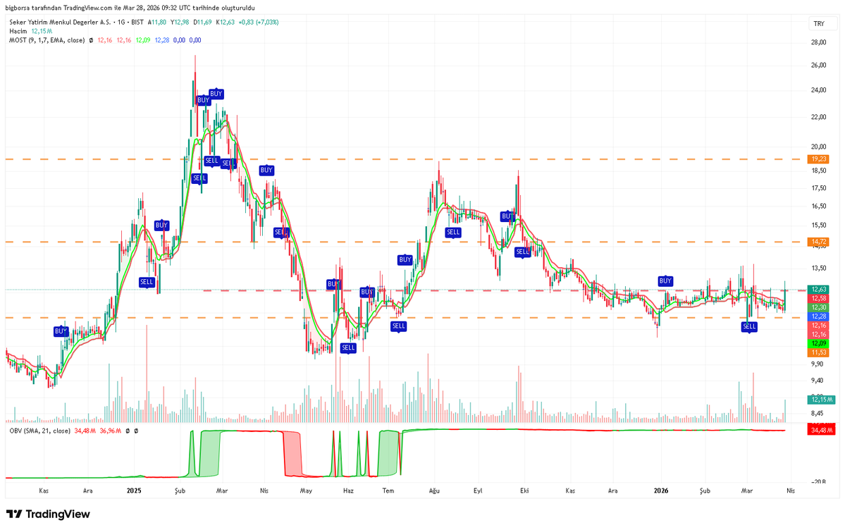 @bigborsa tweet media