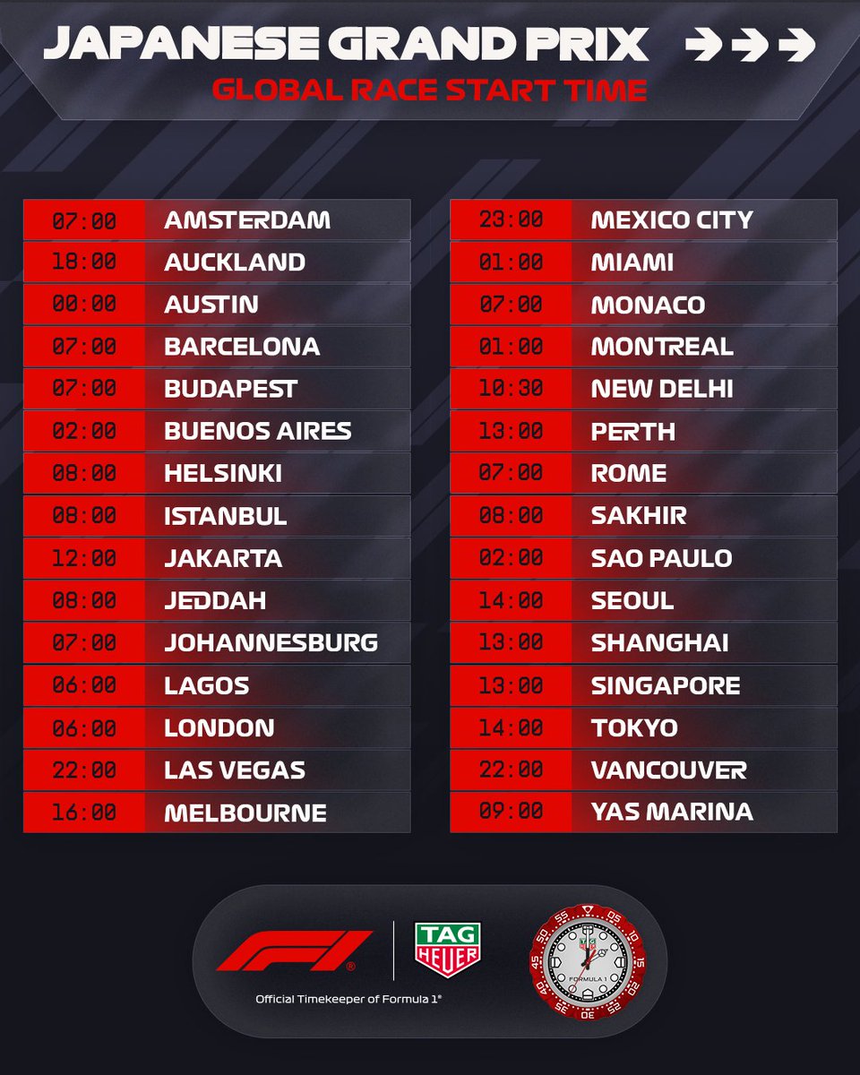 Formula 1 tweet media