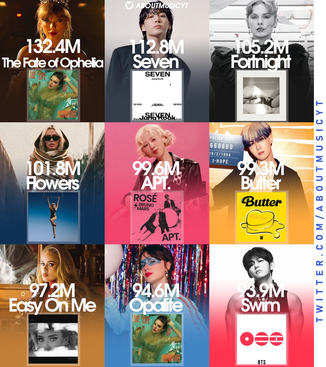 About Music tweet media