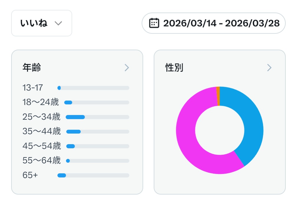 ちびうさ🐰@無給兎ブロガー ( ³_³ )💜 tweet media