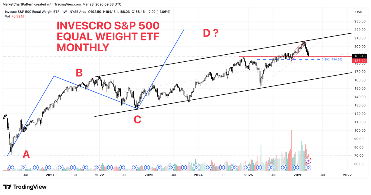 Market | Chart | Pattern tweet media