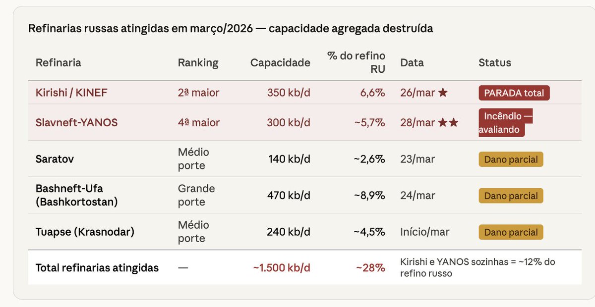 Daniel Duarte - Mestres dos Alphas tweet media