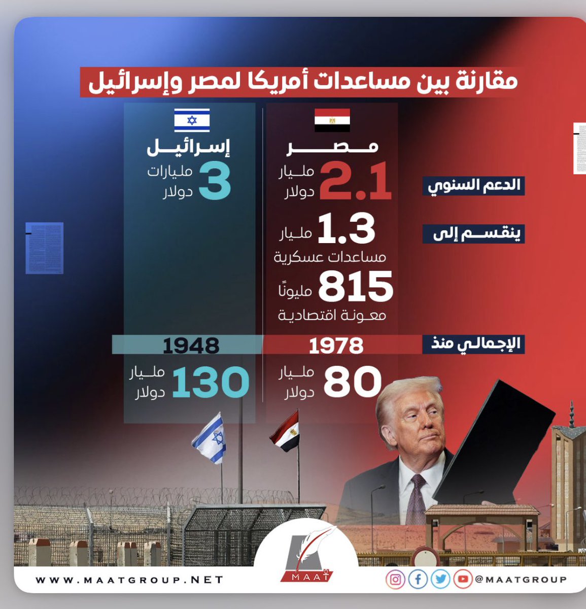 أم عبدالرحمن tweet media