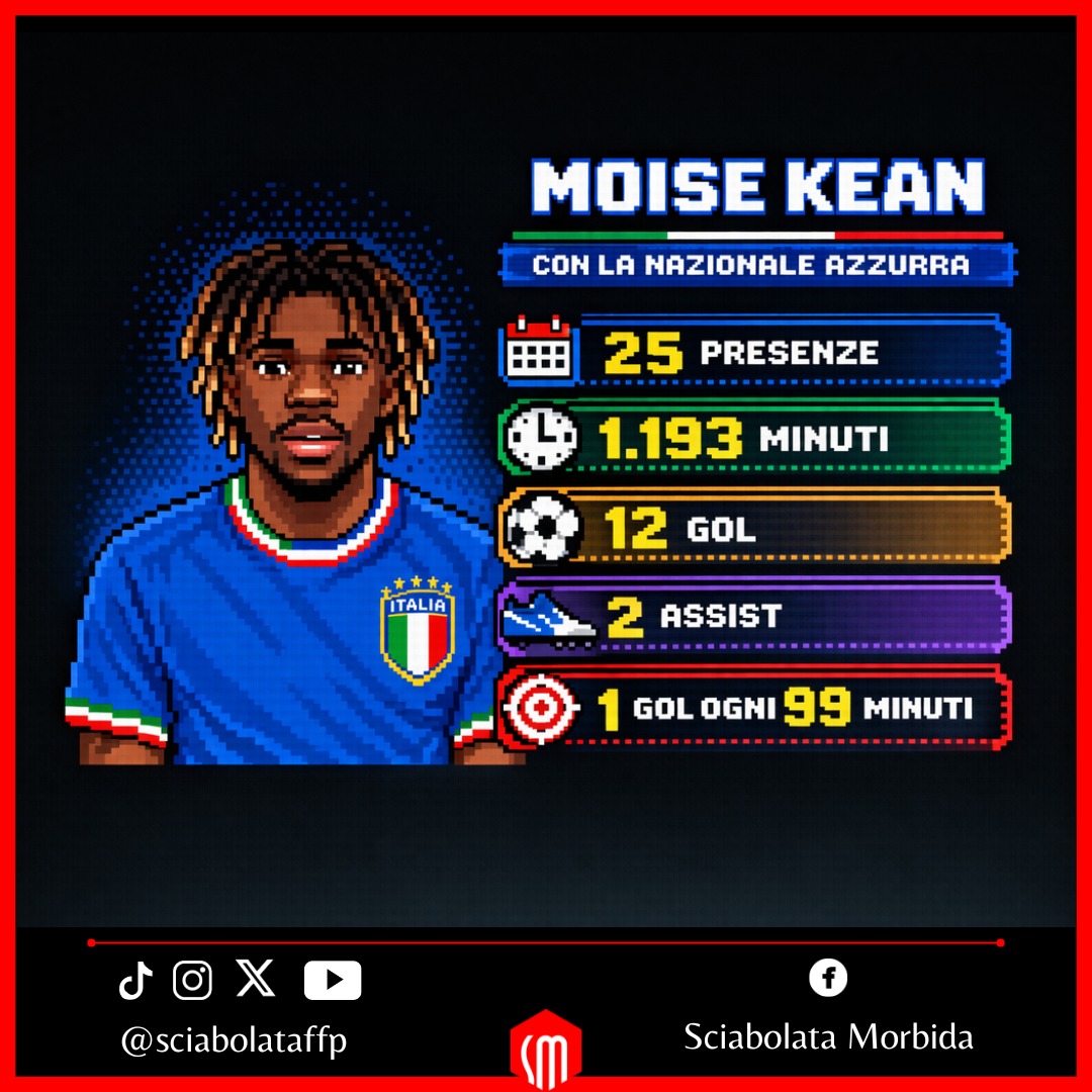 Francesco F. Pagani - Sciabolata Morbida tweet media