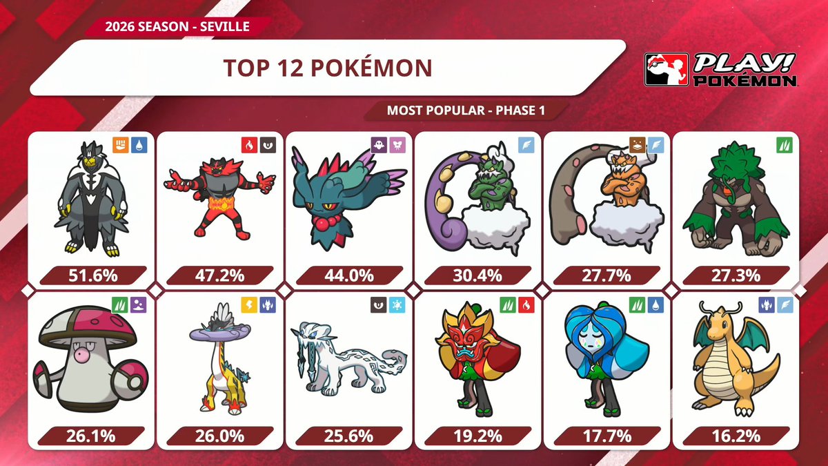 Play! Pokémon tweet media