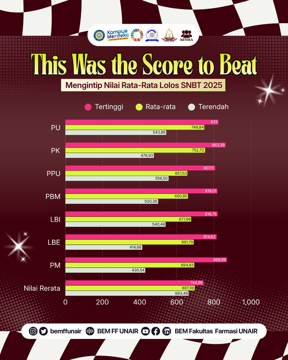 BEM FF UNAIR tweet media