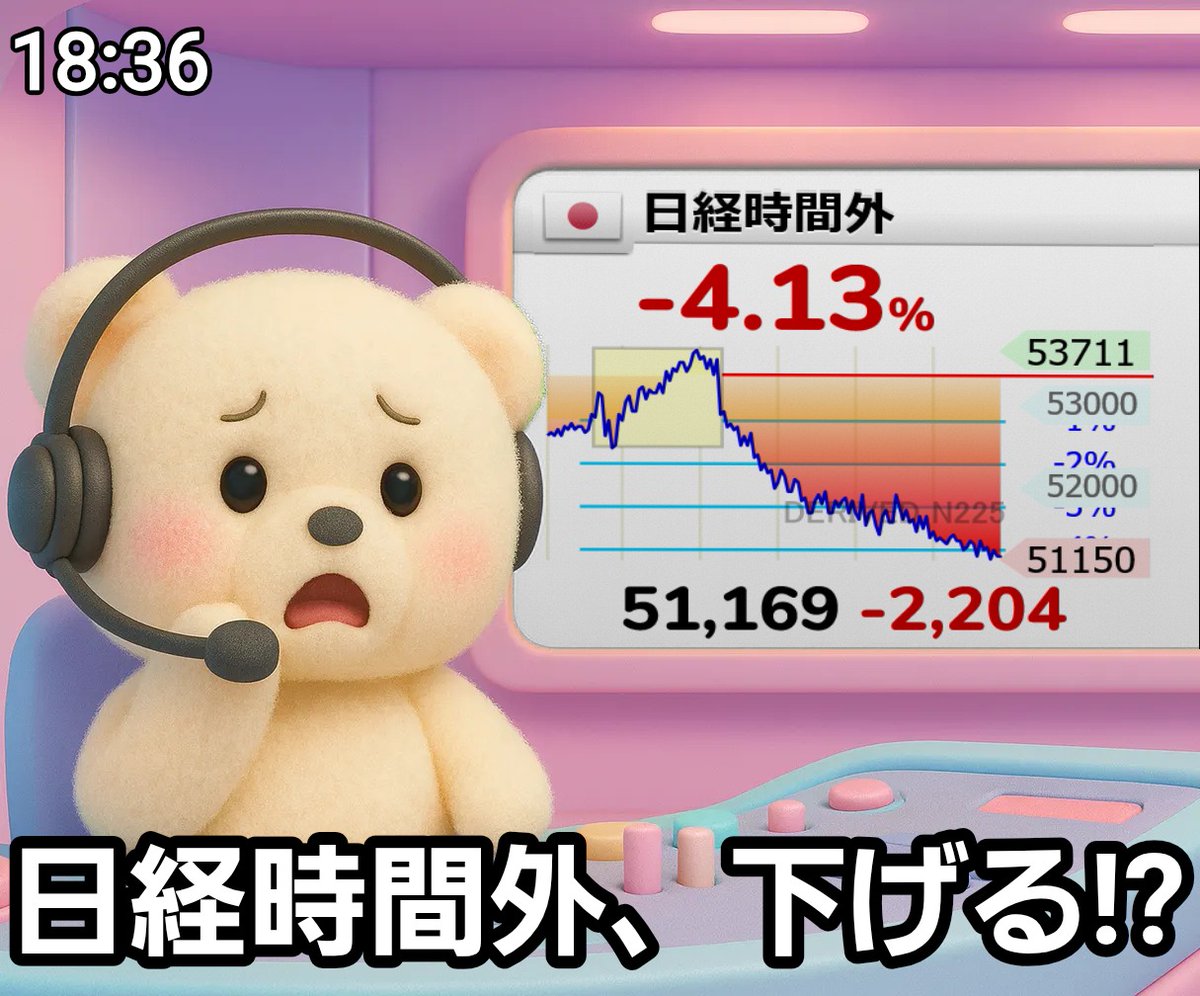 galettedm's tweet photo. 目が覚めたらマンデーが確定してしまっている休日
  #日経平均株価 https://t.co/e8VHZBsNxk