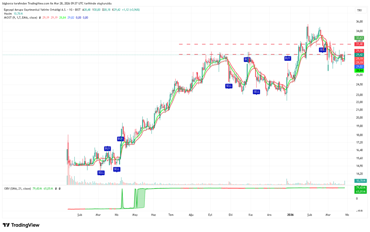 @bigborsa tweet media