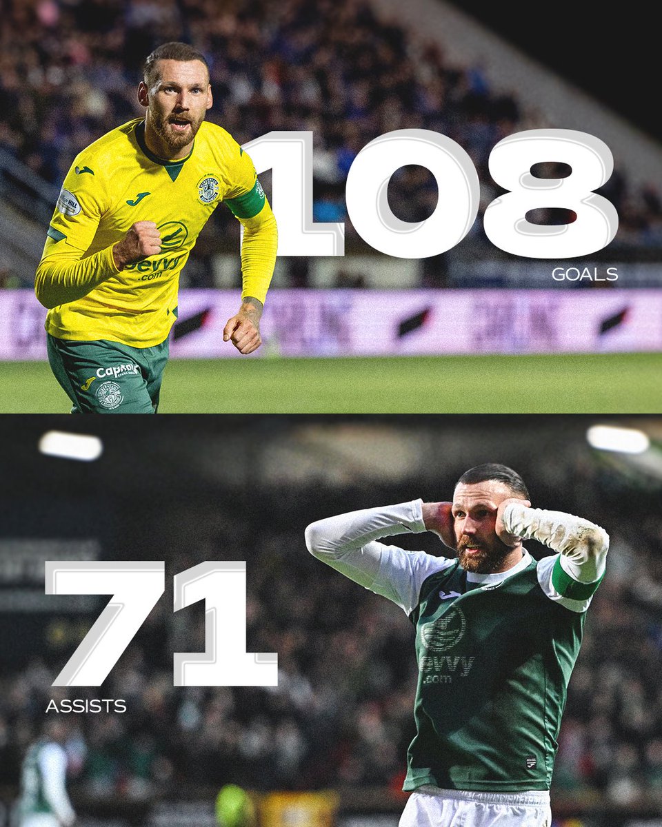 HibernianFC's tweet photo. Martin Boyle's incredible Hibs career in numbers! 💚 

🌟 https://t.co/rLjg4IVtwH https://t.co/PJqemwirdP