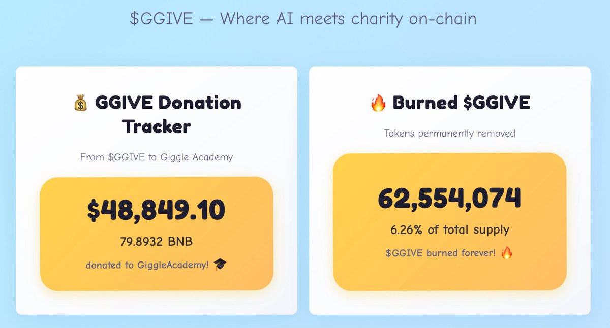 DONG | BNB tweet media