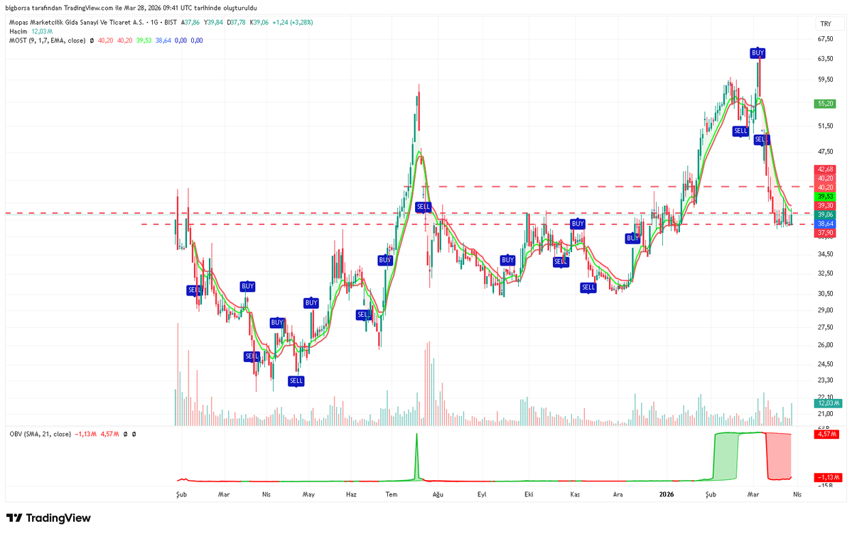 @bigborsa tweet media