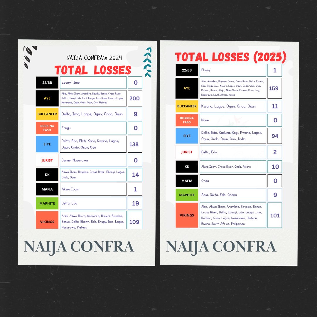 Naija Confra tweet media