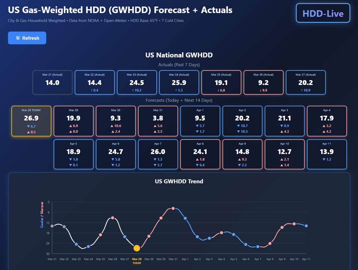 RBLWhite ⚡ NatGas & Energy tweet media
