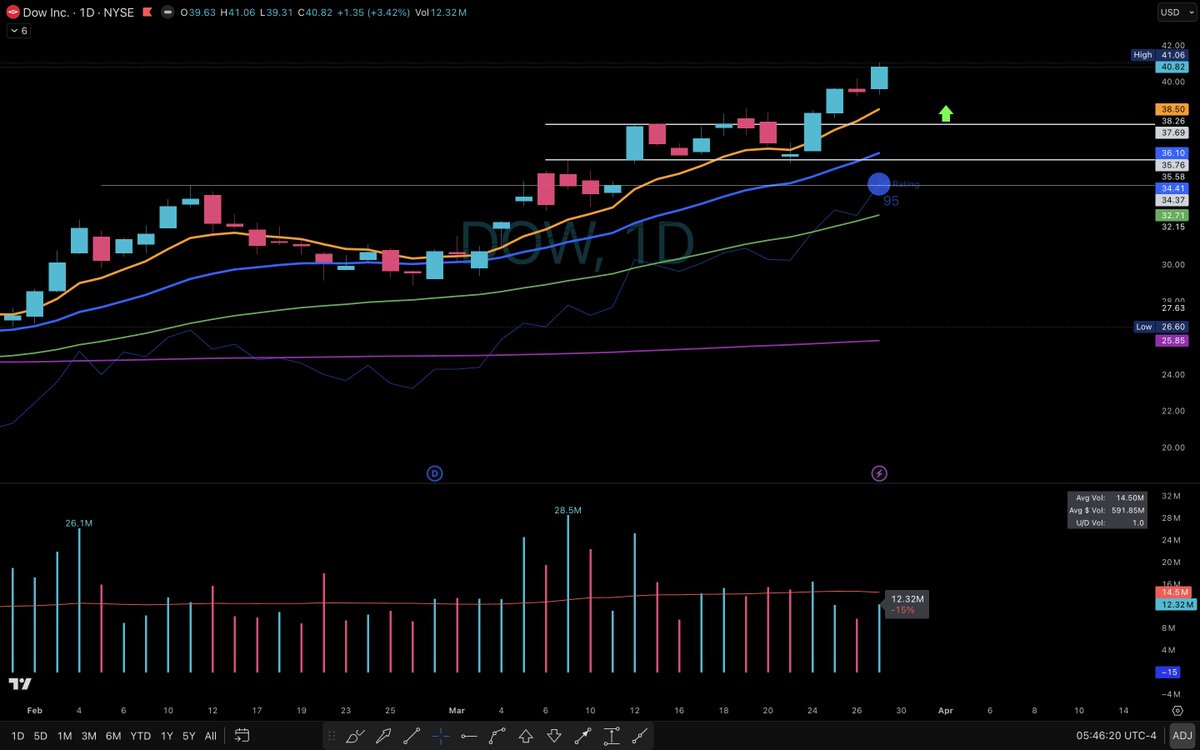 Elite Swing Traders tweet media