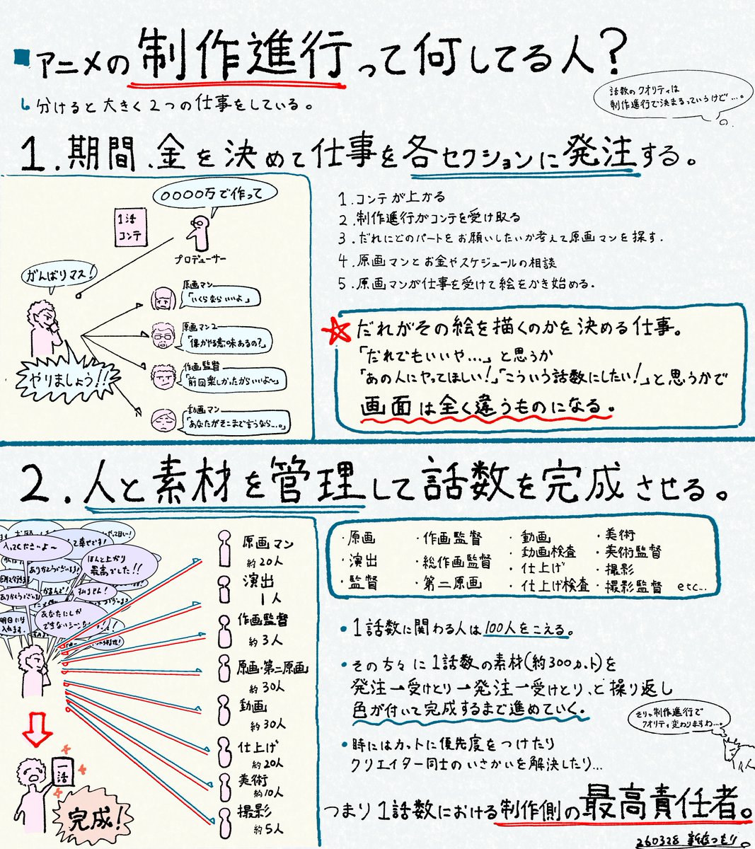 春となり@新作アニメ制作中 tweet media