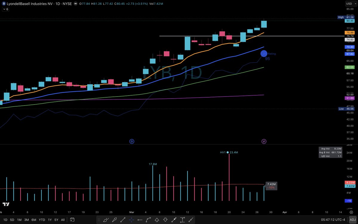 Elite Swing Traders tweet media