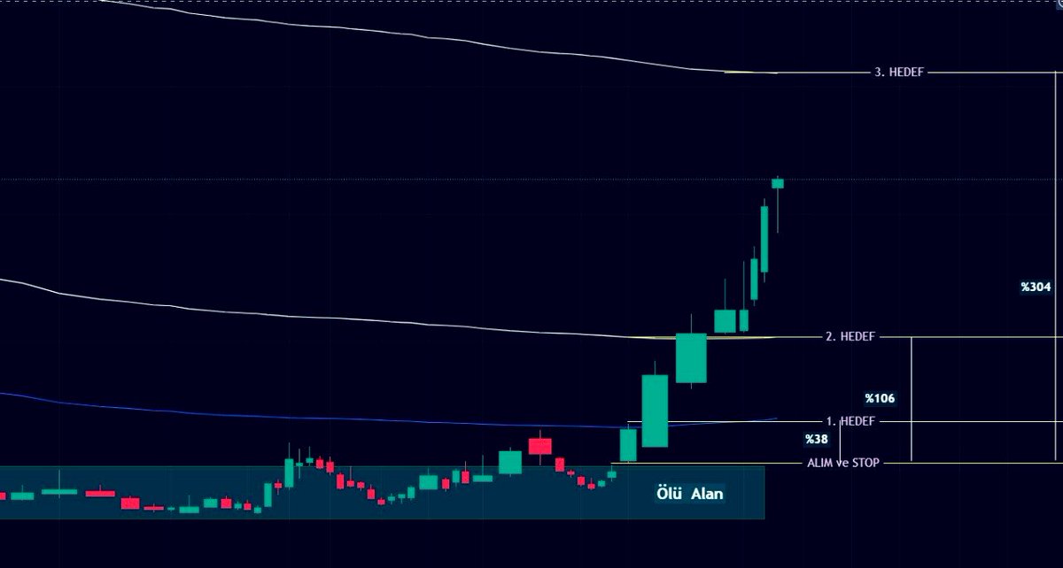 Borsadamarket (Uraz) tweet media