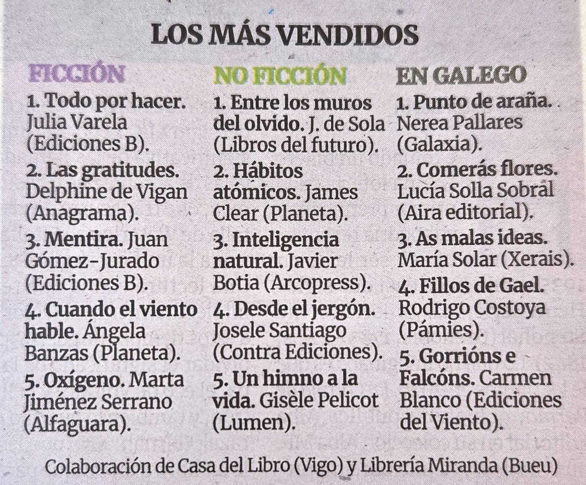 JuliaVarela__'s tweet image. Qué honor y qué alegría encabezar hoy este listado de ficción na miña terra @Farodevigo @penguinlibros @LibreriaMiranda #galicia #pontevedra