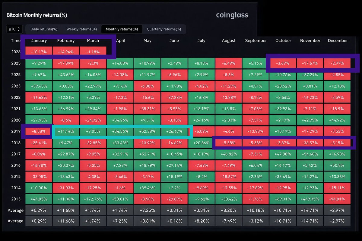 Crypto Ideology ✍🏻 tweet media