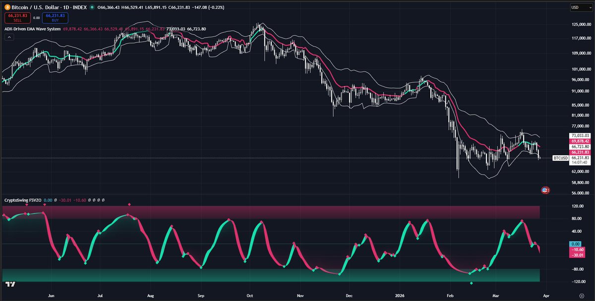 CryptoSwing Systems tweet media