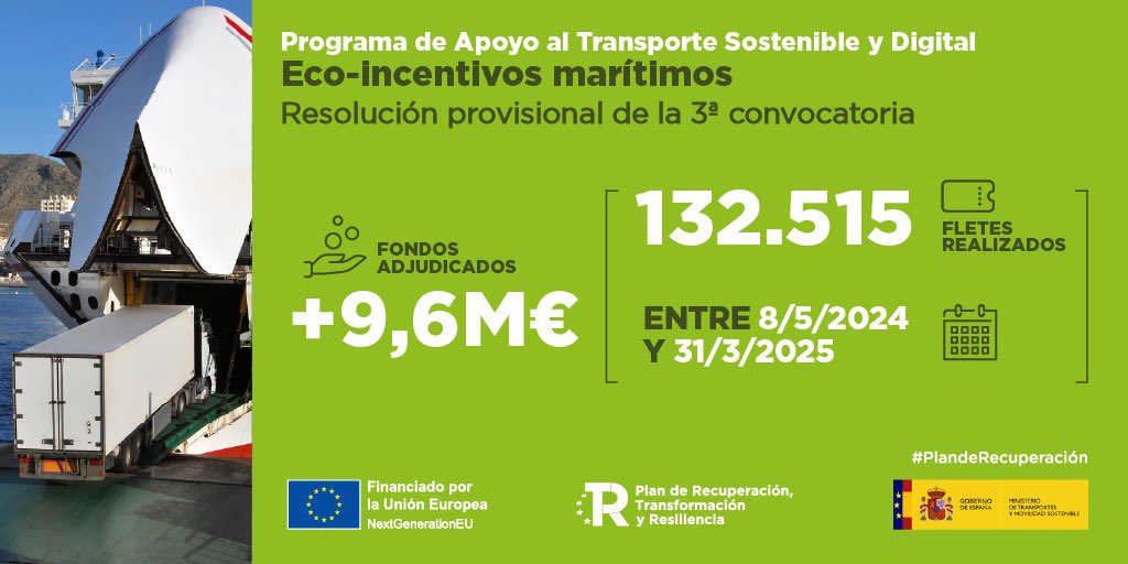 Ayudas por más de 9,6 M€ para empresas que han transportado su carga por barco en lugar de por carretera.

Impulsamos el transporte marítimo de mercancías, reducimos la emisión de carbono y mejoramos las condiciones de los transportistas.