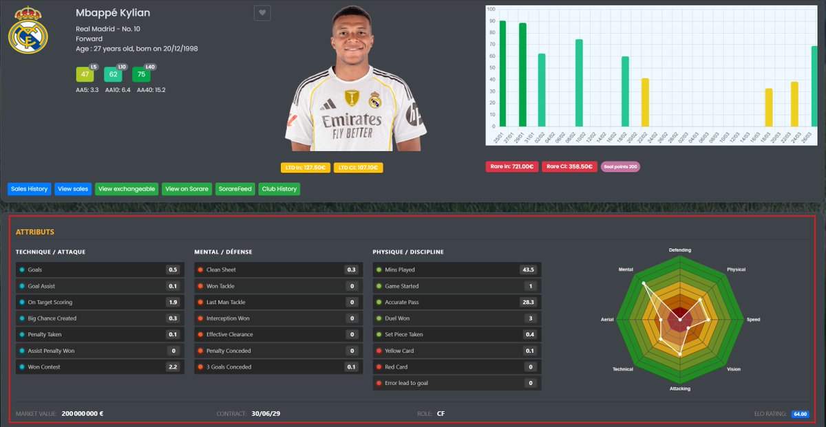 SorareScore tweet media