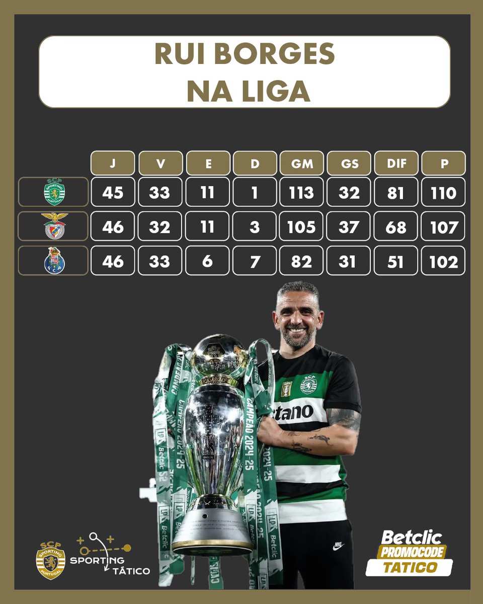 Sporting Tático tweet media