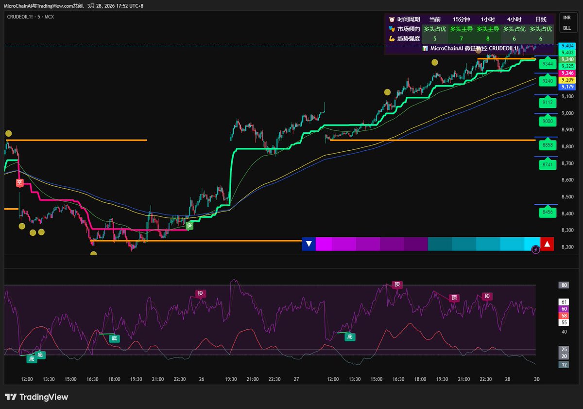 MicroChainAi tweet media