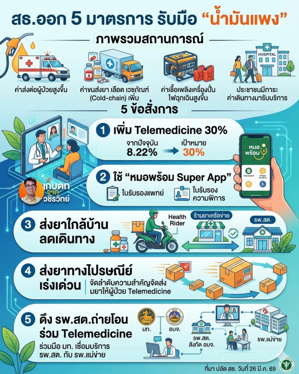นิตยสารฉลาดซื้อ tweet media
