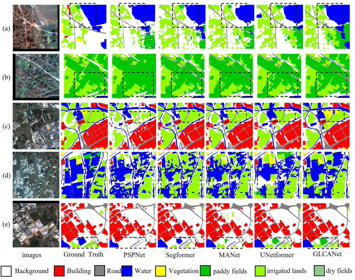 RemoteSens_MDPI's tweet image. 🌽🌾 GLCANet: Global–Local Context #Aggregation Network for #Cropland #Segmentation from Multi-Source Remote Sensing #Images

✍️ Jinglin Zhang et al.
🔗 brnw.ch/21x17VN