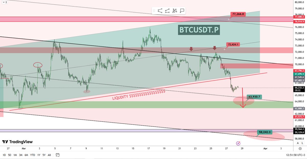Trade Craft | Crypto Analysis tweet media