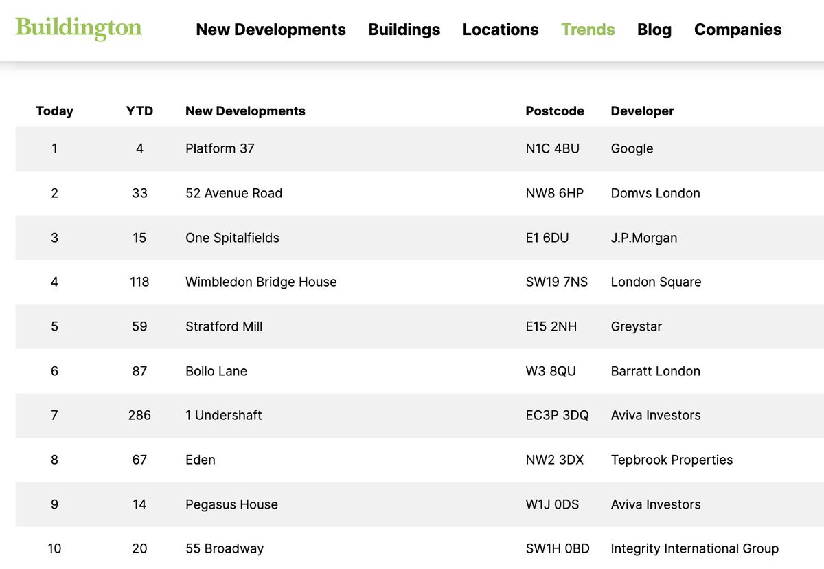 Buildington tweet media