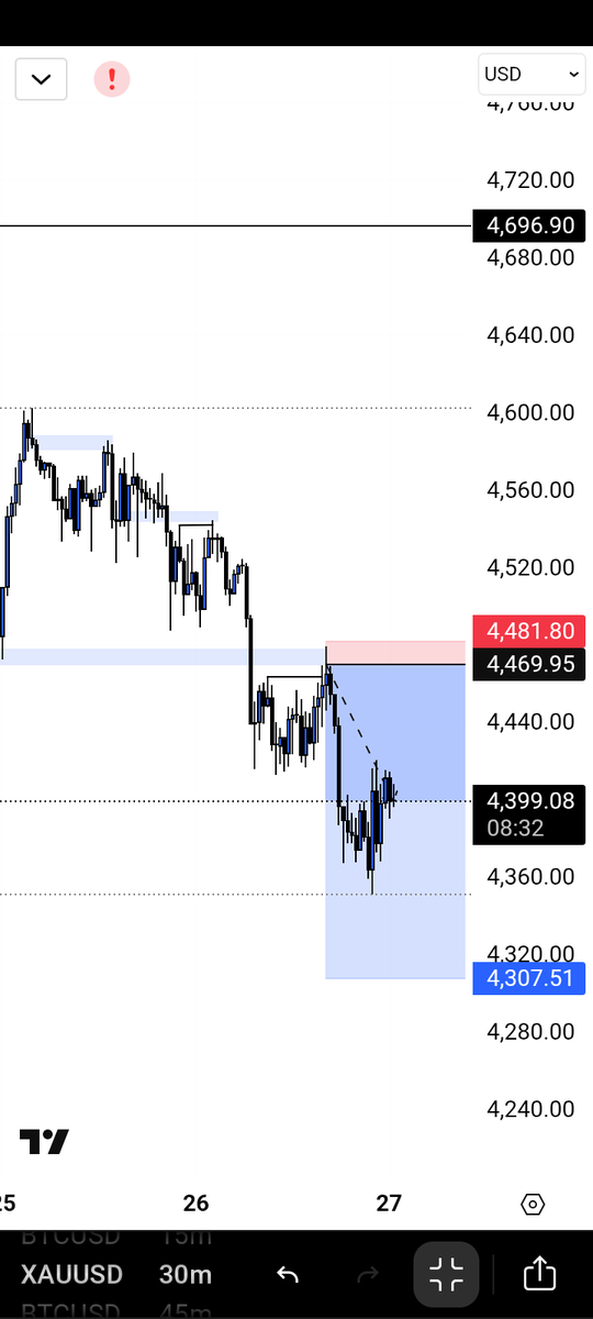 eherraX's tweet photo. Thursday's gold move. https://t.co/seGvJTVYWe