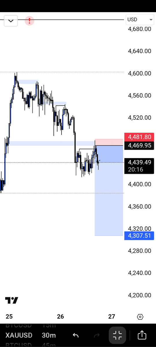 eherraX's tweet photo. Thursday's gold move. https://t.co/seGvJTVYWe