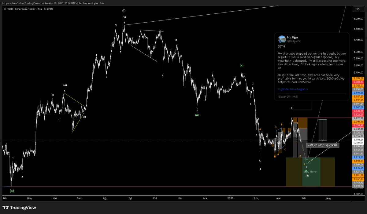 Hz.Uğur tweet media