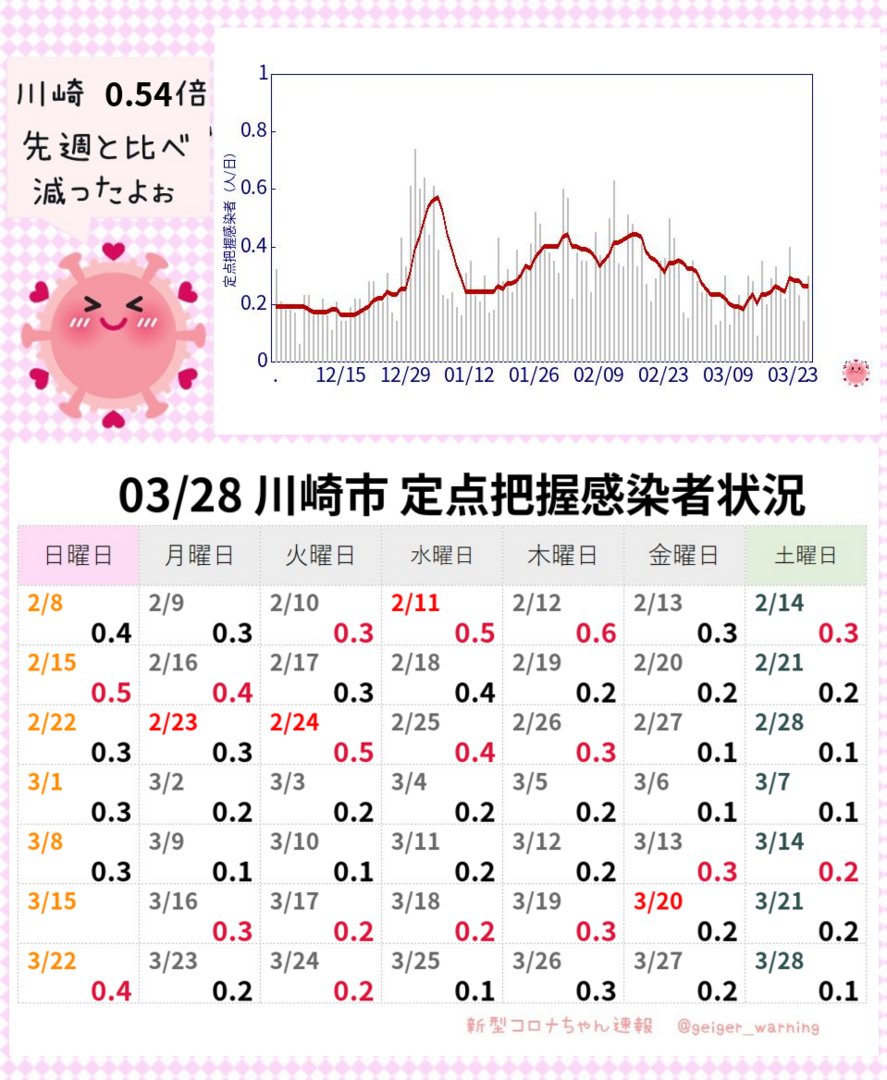 新型コロナちゃん速報@コロナ後遺症 緊急地震速報 地震大丈夫 ChatGPT ニュース速報 tweet media