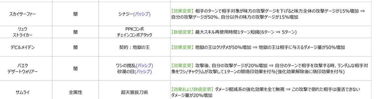 あおい☄️サマナ0期生 tweet media