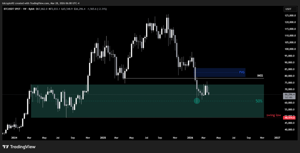 Tzn Trader tweet media