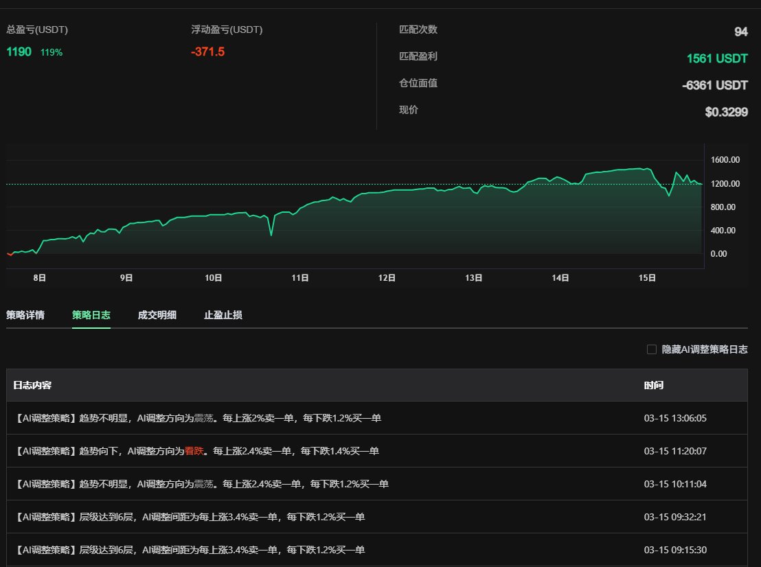 喵姐AI Trader tweet media
