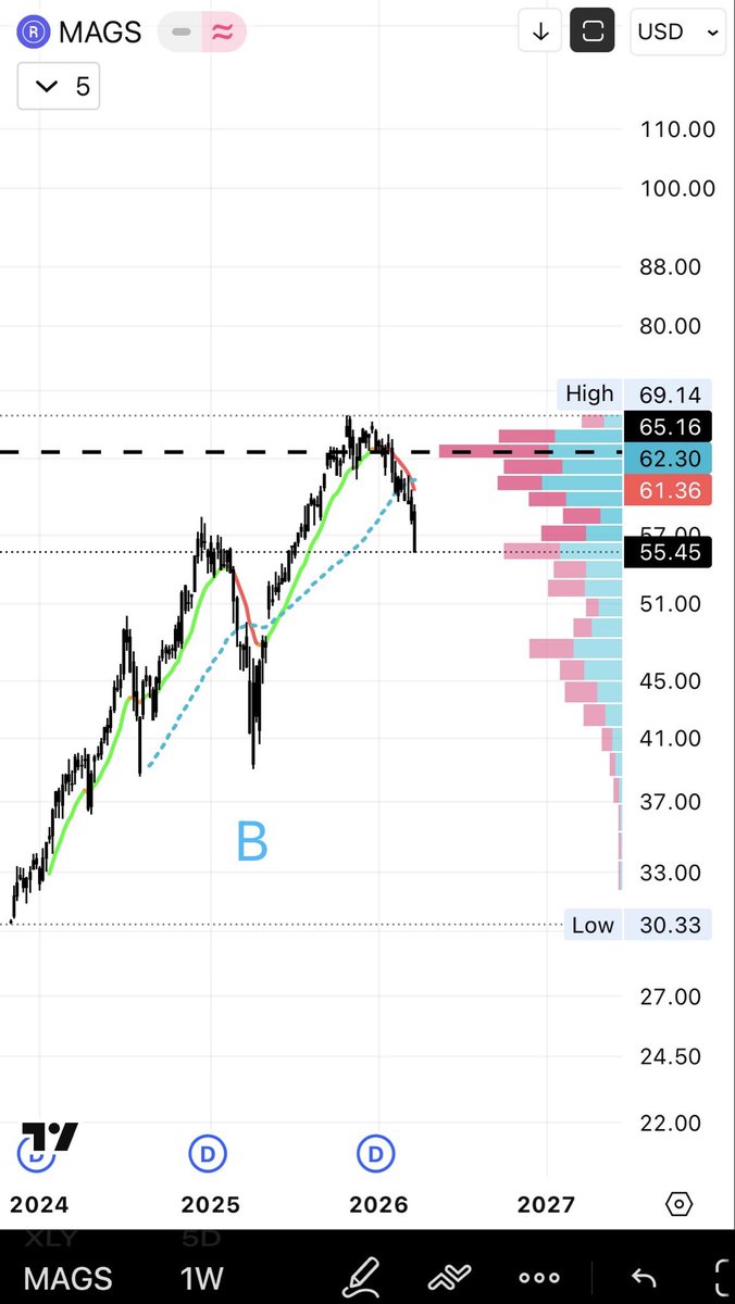 Swing Gorilla 🦍 📈 tweet media