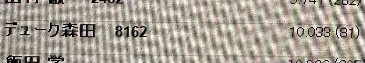 デューク森田@ゴリラレーシング tweet media