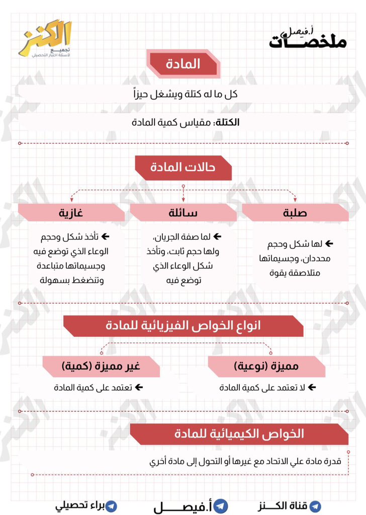 التهيئة للتحصيلي و القدرات tweet media