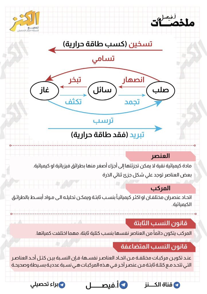التهيئة للتحصيلي و القدرات tweet media