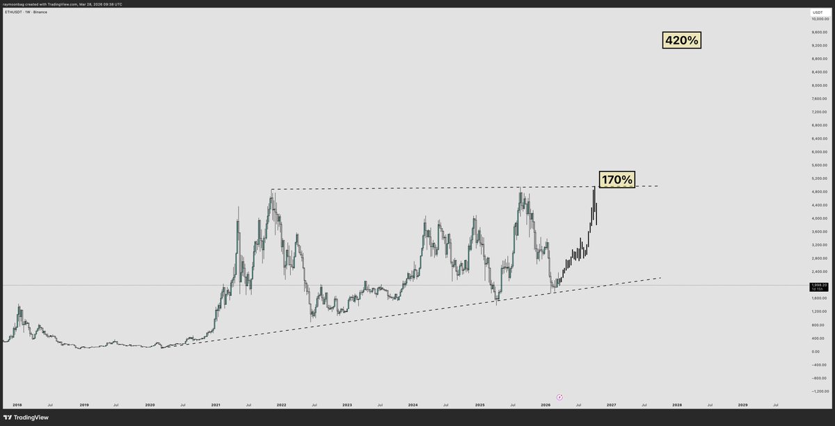 ray 🐂 tweet media