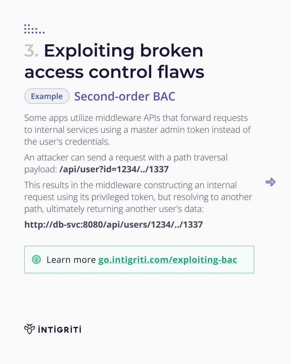 Intigriti tweet media