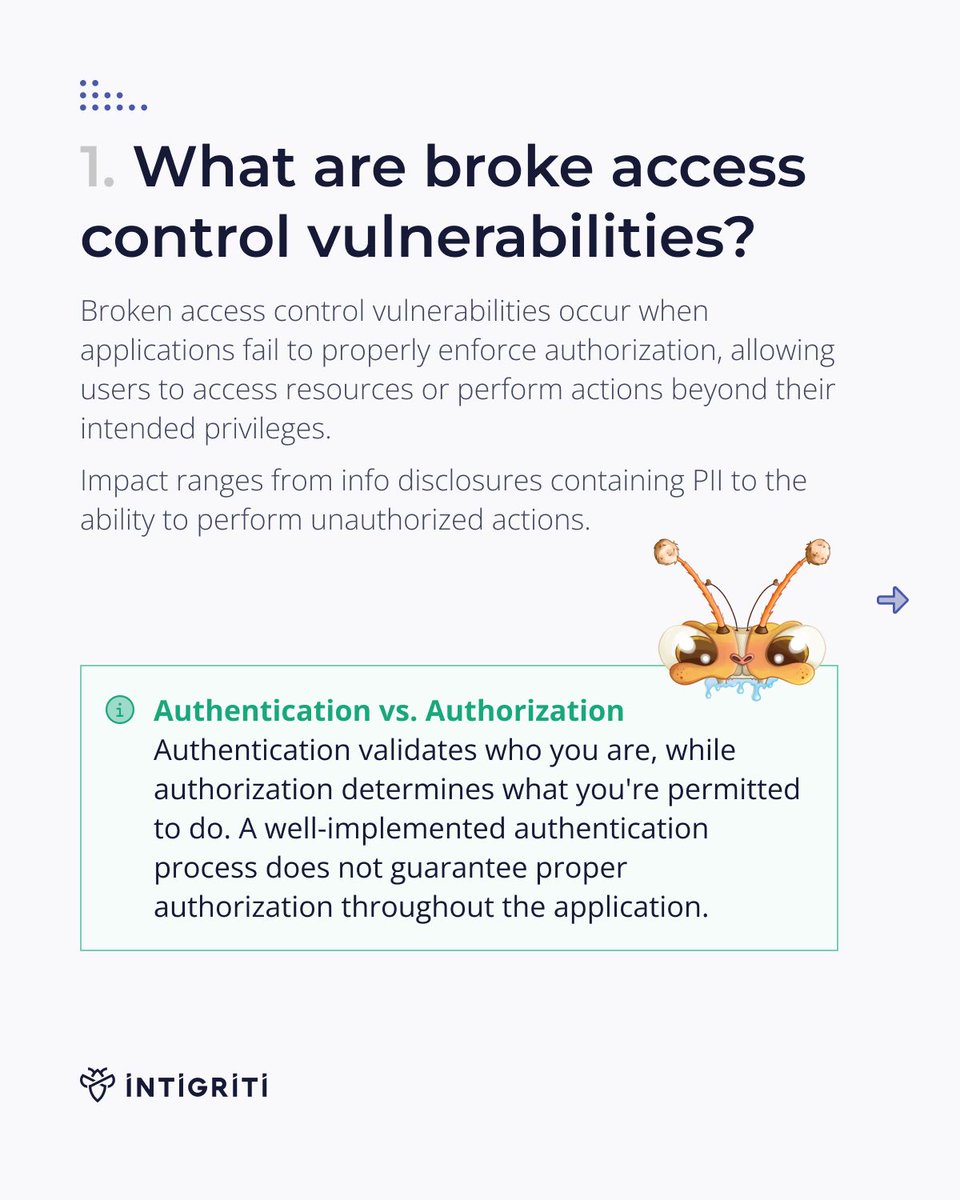 Intigriti tweet media