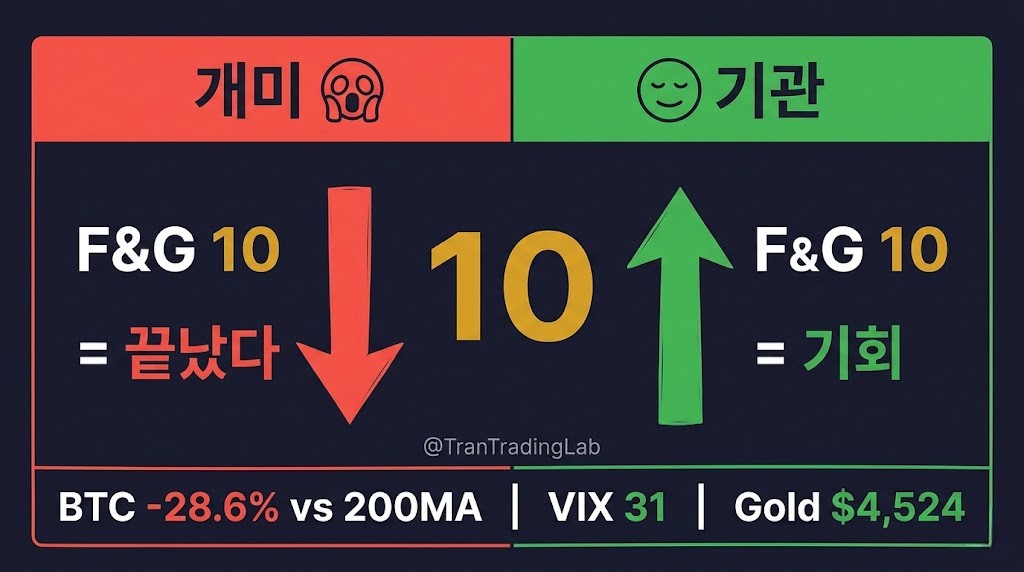 Tran Trading Lab tweet media