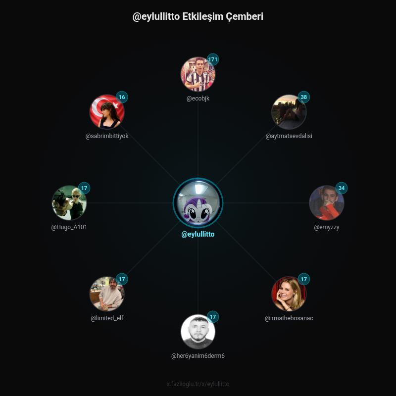 ef(x)lul tweet media