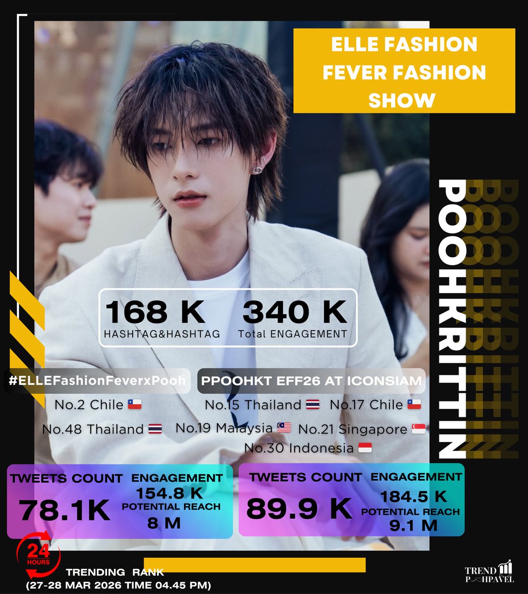 TREND4POOHPAVEL tweet media