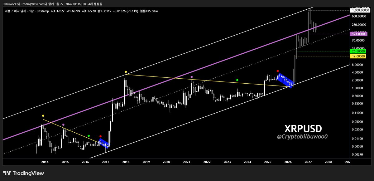 (X)=chi (R)esurrected (P)=rho tweet media
